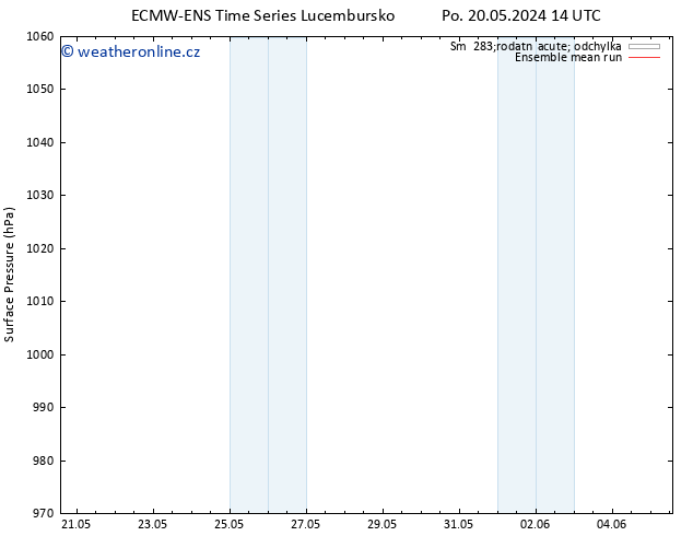 Atmosférický tlak ECMWFTS Čt 23.05.2024 14 UTC