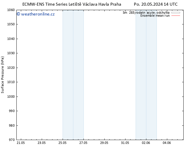 Atmosférický tlak ECMWFTS So 25.05.2024 14 UTC