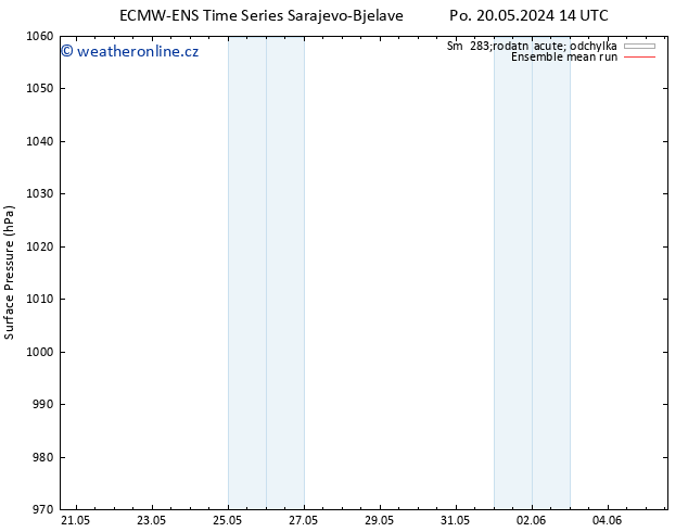 Atmosférický tlak ECMWFTS Út 28.05.2024 14 UTC