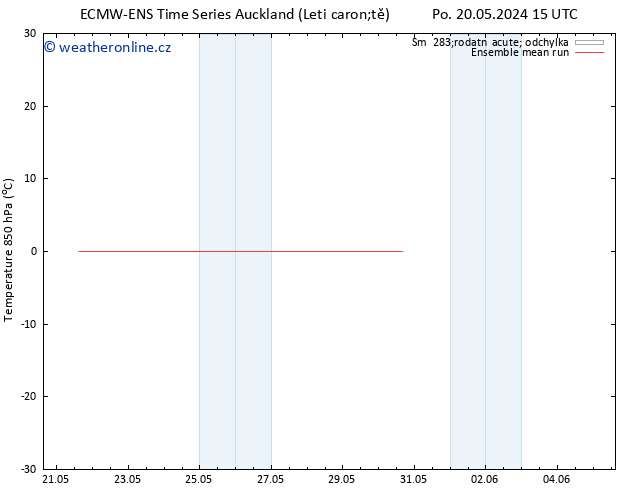 Temp. 850 hPa ECMWFTS Čt 23.05.2024 15 UTC