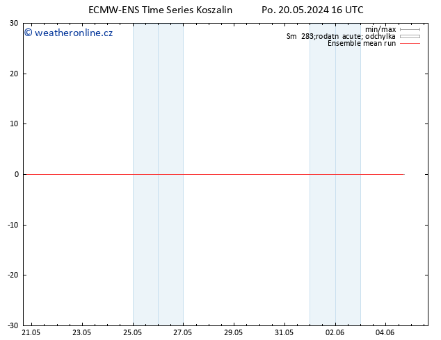 Temp. 850 hPa ECMWFTS Út 21.05.2024 16 UTC