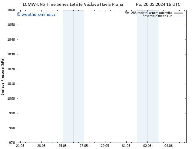 Atmosférický tlak ECMWFTS Út 21.05.2024 16 UTC
