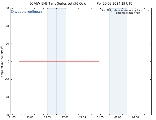 Temp. 850 hPa ECMWFTS Po 27.05.2024 19 UTC