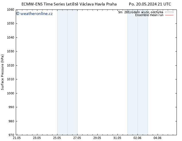 Atmosférický tlak ECMWFTS Po 27.05.2024 21 UTC