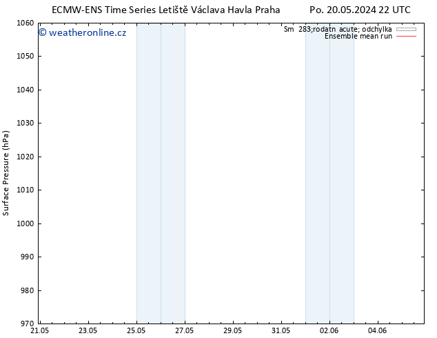 Atmosférický tlak ECMWFTS Čt 23.05.2024 22 UTC