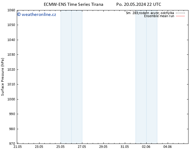 Atmosférický tlak ECMWFTS St 29.05.2024 22 UTC