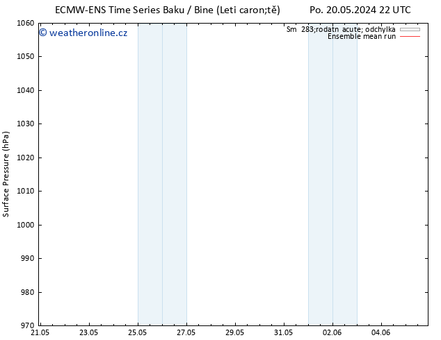 Atmosférický tlak ECMWFTS Ne 26.05.2024 22 UTC