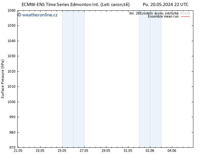 Atmosférický tlak ECMWFTS Út 21.05.2024 22 UTC
