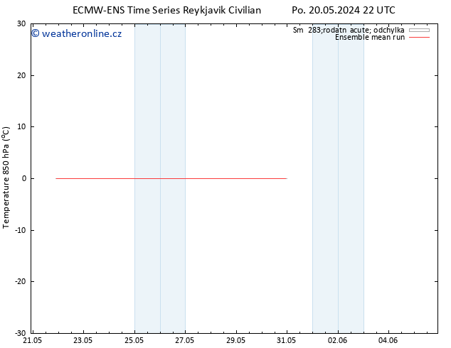 Temp. 850 hPa ECMWFTS St 29.05.2024 22 UTC