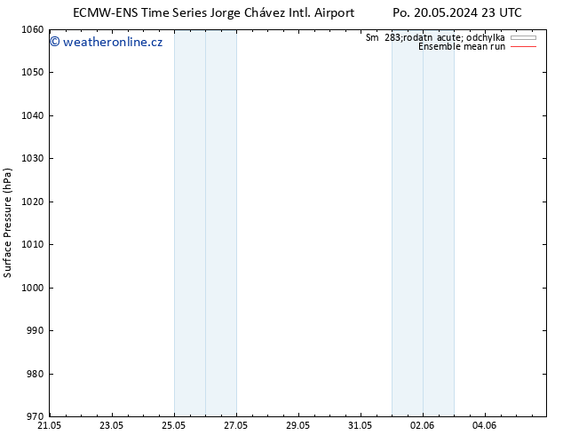 Atmosférický tlak ECMWFTS Út 28.05.2024 23 UTC