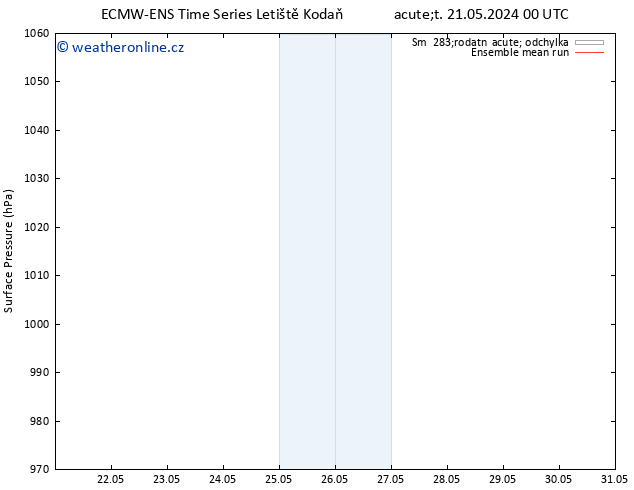 Atmosférický tlak ECMWFTS St 22.05.2024 00 UTC