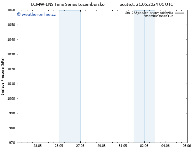 Atmosférický tlak ECMWFTS Čt 23.05.2024 01 UTC