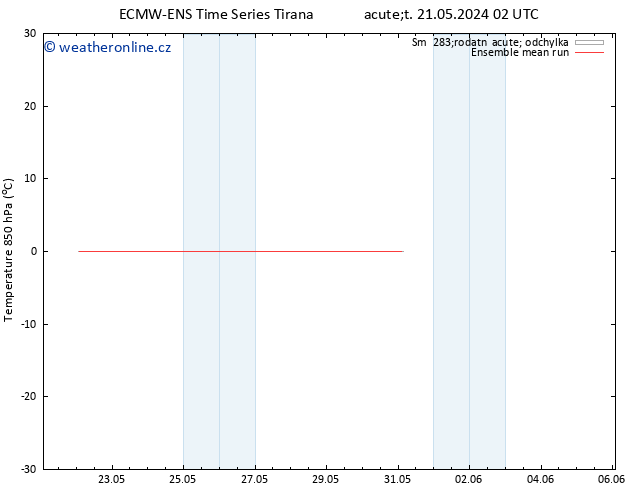 Temp. 850 hPa ECMWFTS Čt 30.05.2024 02 UTC