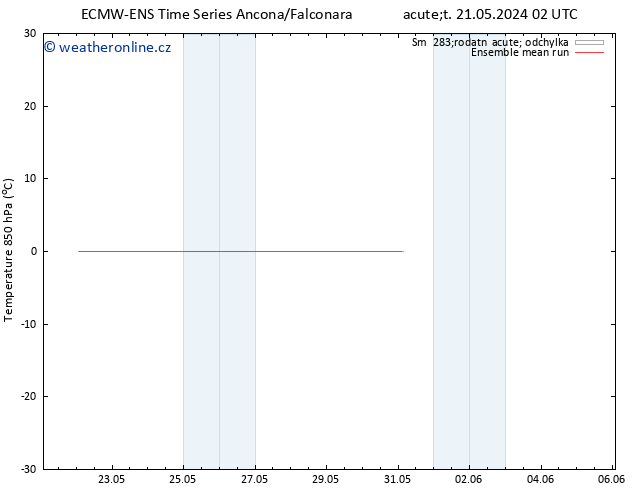 Temp. 850 hPa ECMWFTS Pá 31.05.2024 02 UTC