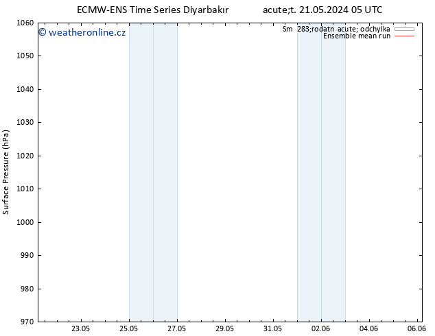 Atmosférický tlak ECMWFTS St 22.05.2024 05 UTC