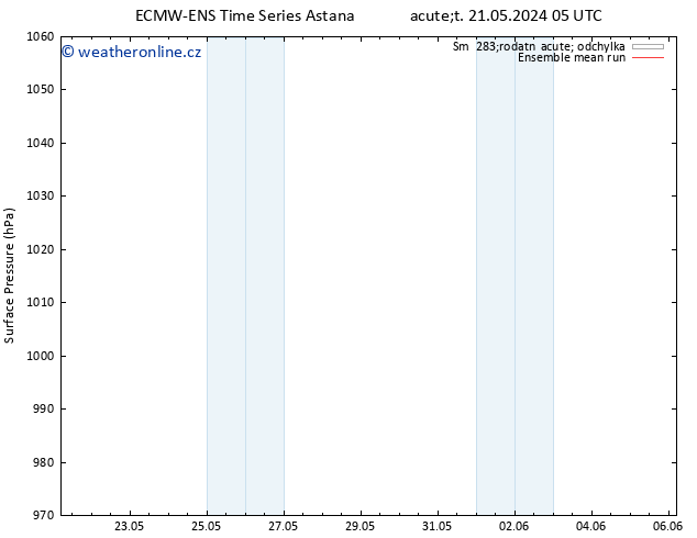 Atmosférický tlak ECMWFTS Čt 23.05.2024 05 UTC