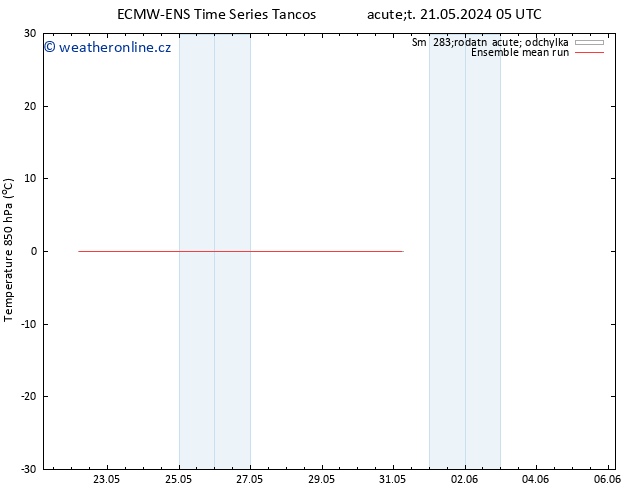 Temp. 850 hPa ECMWFTS Pá 31.05.2024 05 UTC