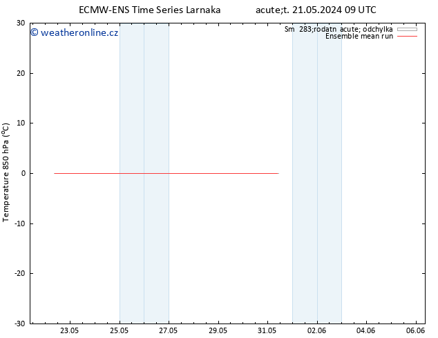 Temp. 850 hPa ECMWFTS Pá 24.05.2024 09 UTC