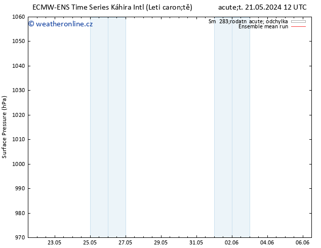 Atmosférický tlak ECMWFTS St 22.05.2024 12 UTC