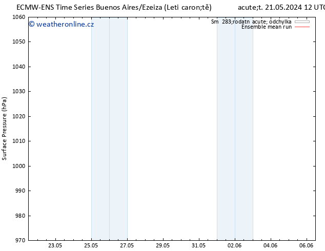 Atmosférický tlak ECMWFTS St 29.05.2024 12 UTC