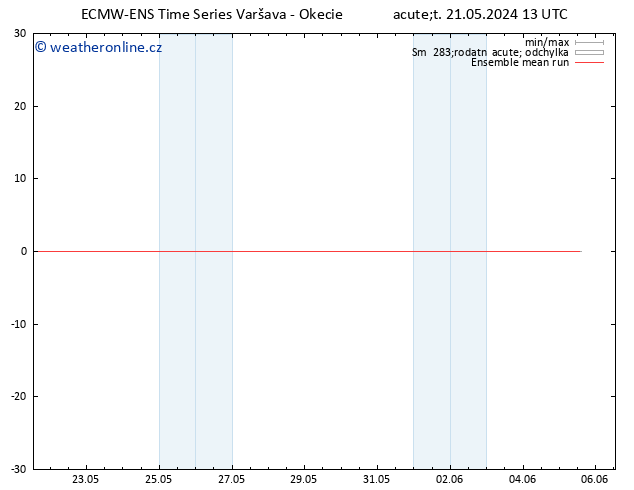 Temp. 850 hPa ECMWFTS St 22.05.2024 13 UTC