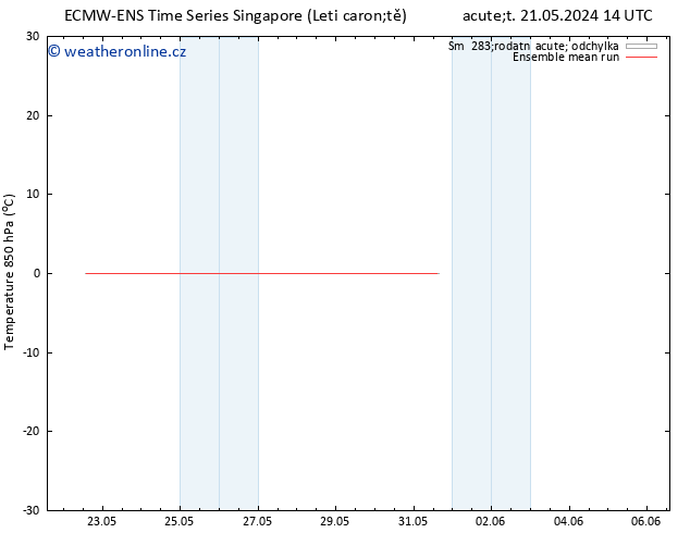 Temp. 850 hPa ECMWFTS St 22.05.2024 14 UTC