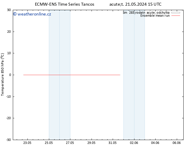Temp. 850 hPa ECMWFTS Čt 23.05.2024 15 UTC