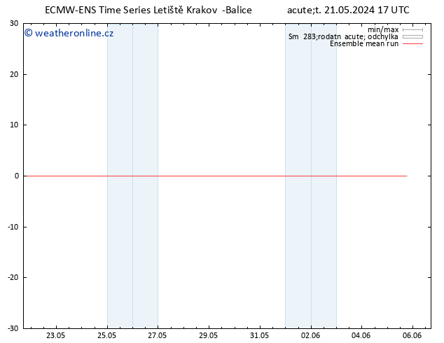 Temp. 850 hPa ECMWFTS St 22.05.2024 17 UTC