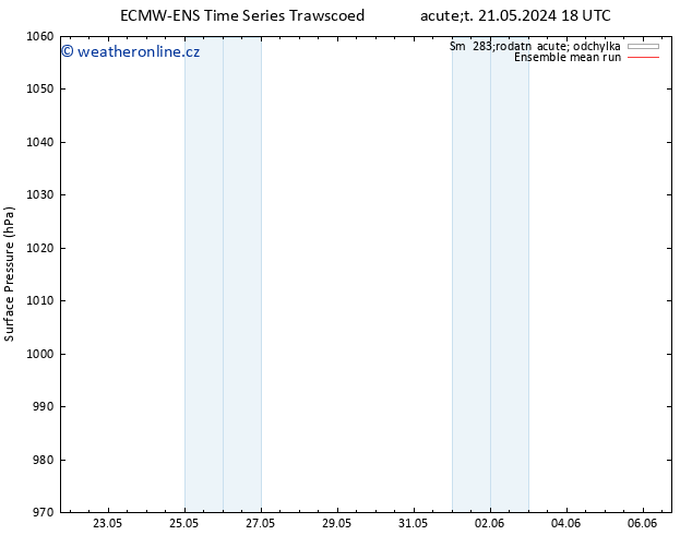 Atmosférický tlak ECMWFTS Po 27.05.2024 18 UTC