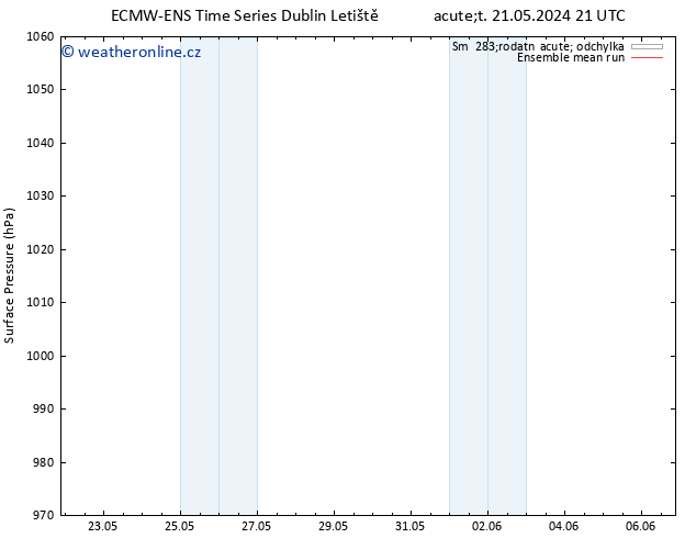 Atmosférický tlak ECMWFTS St 22.05.2024 21 UTC