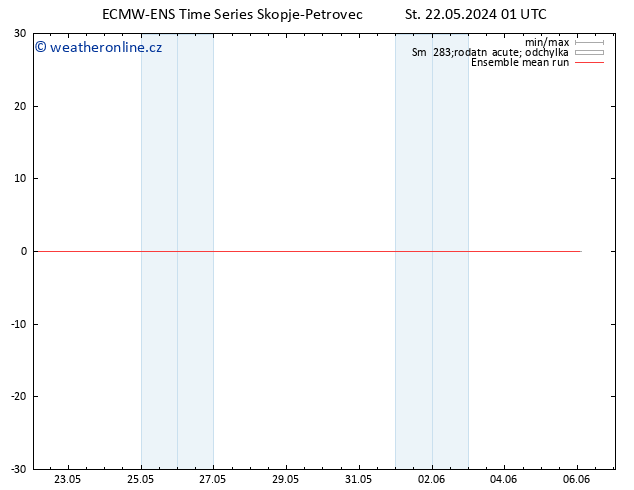 Temp. 850 hPa ECMWFTS Čt 23.05.2024 01 UTC