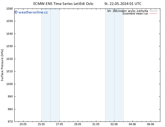 Atmosférický tlak ECMWFTS Po 27.05.2024 01 UTC