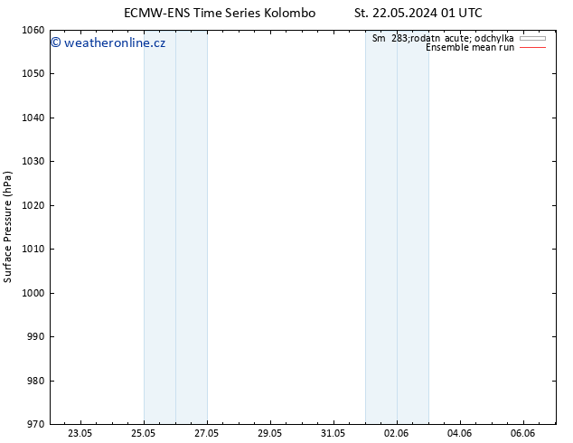 Atmosférický tlak ECMWFTS Čt 23.05.2024 01 UTC