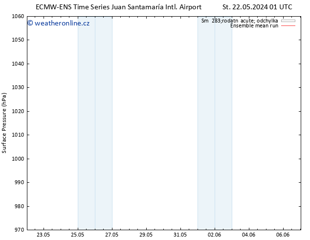 Atmosférický tlak ECMWFTS Čt 23.05.2024 01 UTC