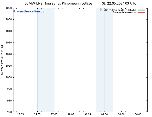 Atmosférický tlak ECMWFTS Čt 23.05.2024 03 UTC