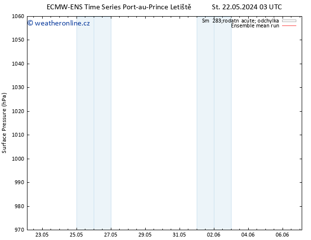 Atmosférický tlak ECMWFTS Po 27.05.2024 03 UTC