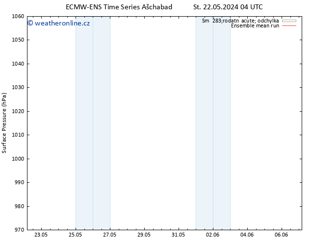 Atmosférický tlak ECMWFTS Čt 23.05.2024 04 UTC