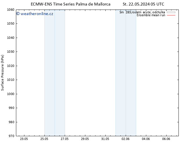 Atmosférický tlak ECMWFTS Čt 23.05.2024 05 UTC
