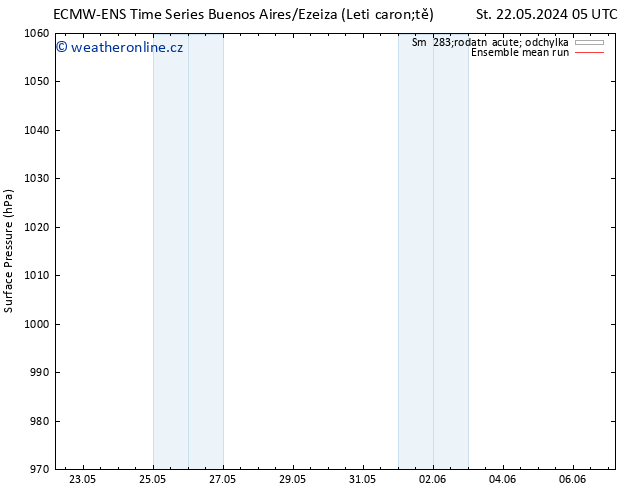 Atmosférický tlak ECMWFTS Po 27.05.2024 05 UTC