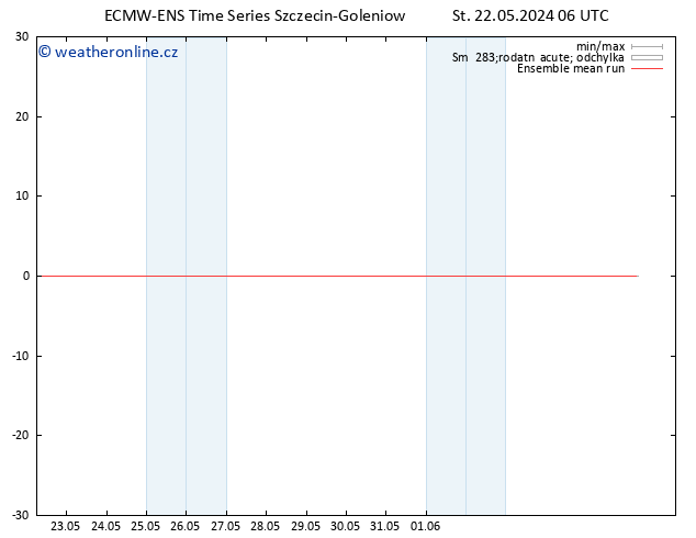 Temp. 850 hPa ECMWFTS Čt 23.05.2024 06 UTC