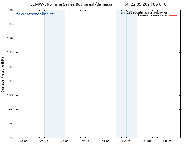 Atmosférický tlak ECMWFTS Čt 23.05.2024 06 UTC