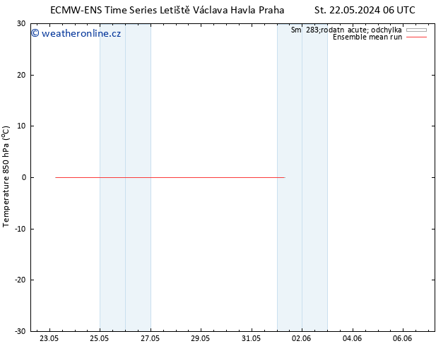 Temp. 850 hPa ECMWFTS Čt 23.05.2024 06 UTC