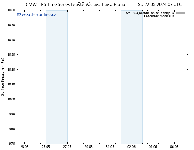 Atmosférický tlak ECMWFTS Čt 23.05.2024 07 UTC