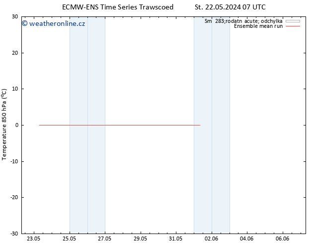 Temp. 850 hPa ECMWFTS So 25.05.2024 07 UTC