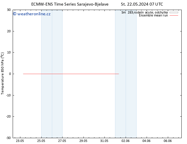 Temp. 850 hPa ECMWFTS So 25.05.2024 07 UTC