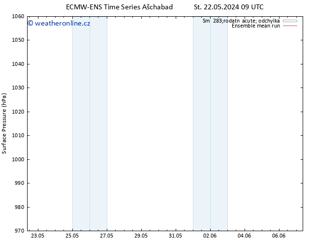 Atmosférický tlak ECMWFTS Čt 23.05.2024 09 UTC