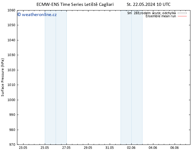 Atmosférický tlak ECMWFTS Pá 24.05.2024 10 UTC