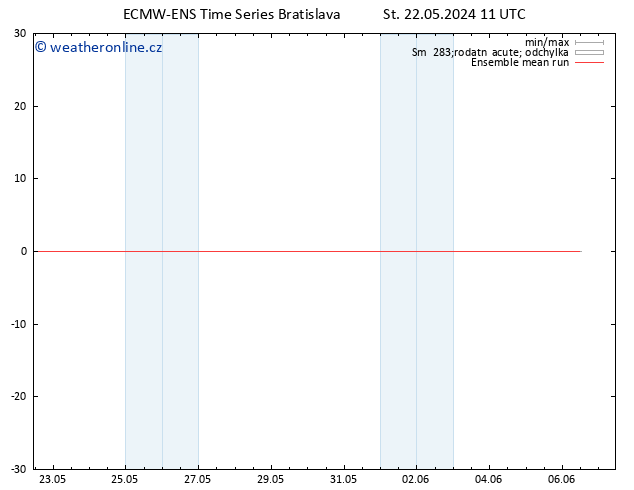 Temp. 850 hPa ECMWFTS Čt 23.05.2024 11 UTC