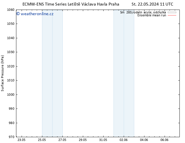 Atmosférický tlak ECMWFTS Po 27.05.2024 11 UTC