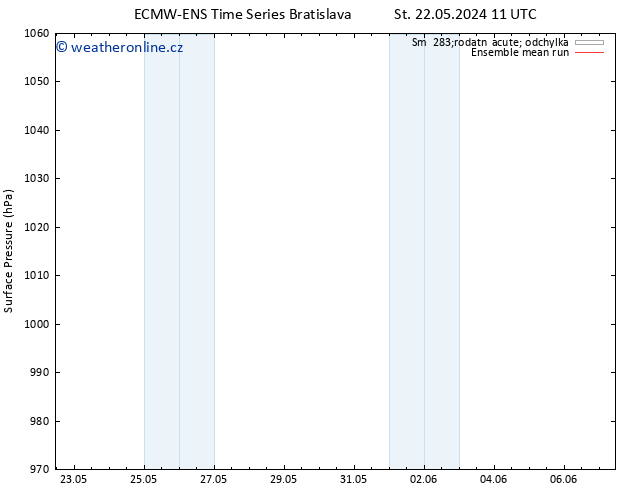 Atmosférický tlak ECMWFTS So 25.05.2024 11 UTC